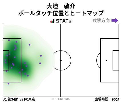 ヒートマップ - 大迫　敬介