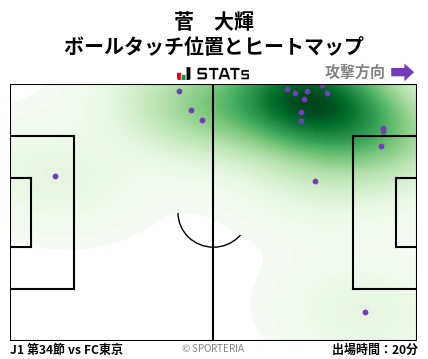 ヒートマップ - 菅　大輝