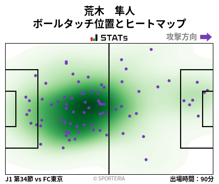 ヒートマップ - 荒木　隼人