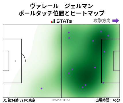 ヒートマップ - ヴァレール　ジェルマン