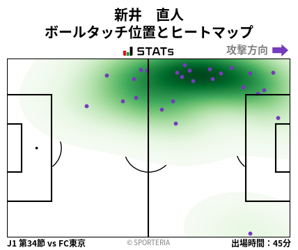 ヒートマップ - 新井　直人