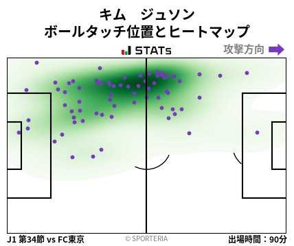 ヒートマップ - キム　ジュソン