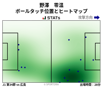 ヒートマップ - 野澤　零温