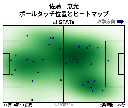 ヒートマップ - 佐藤　恵允