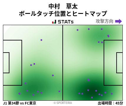 ヒートマップ - 中村　草太