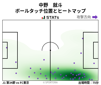 ヒートマップ - 中野　就斗