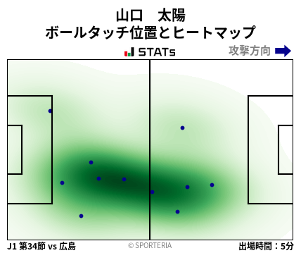 ヒートマップ - 山口　太陽
