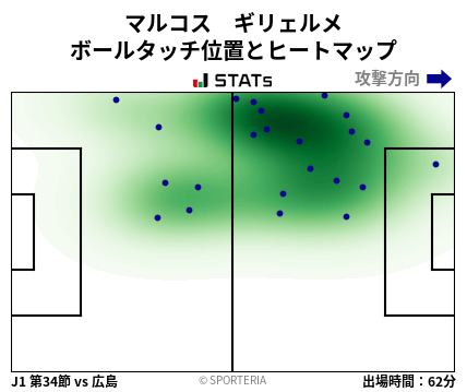 ヒートマップ - マルコス　ギリェルメ