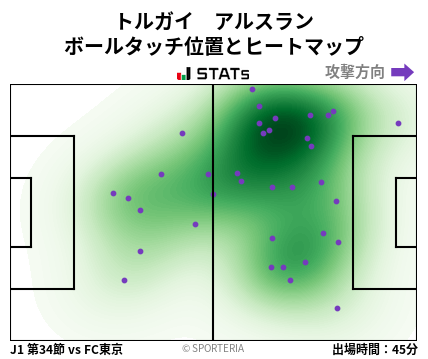 ヒートマップ - トルガイ　アルスラン