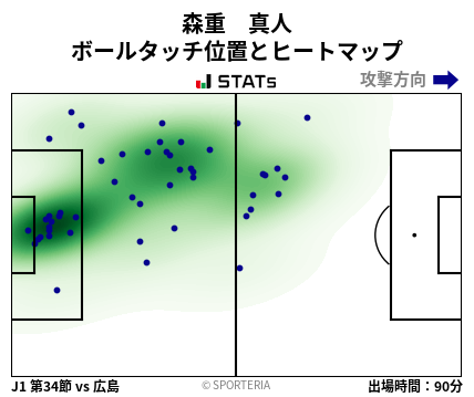 ヒートマップ - 森重　真人