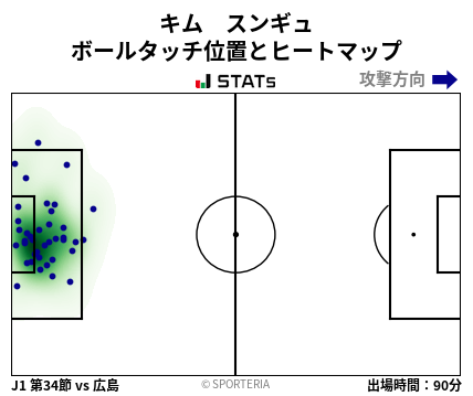 ヒートマップ - キム　スンギュ