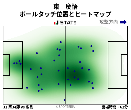 ヒートマップ - 東　慶悟