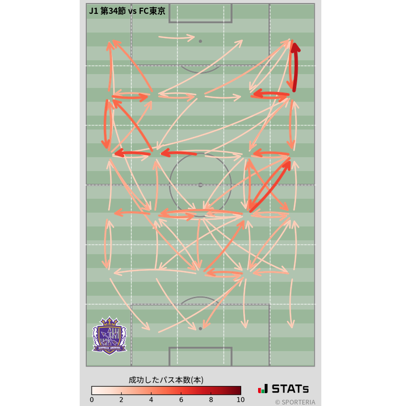 エリア間パス図