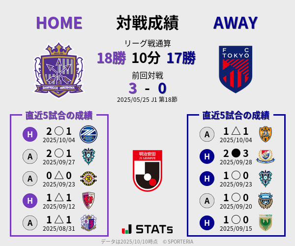 前節までの対戦成績