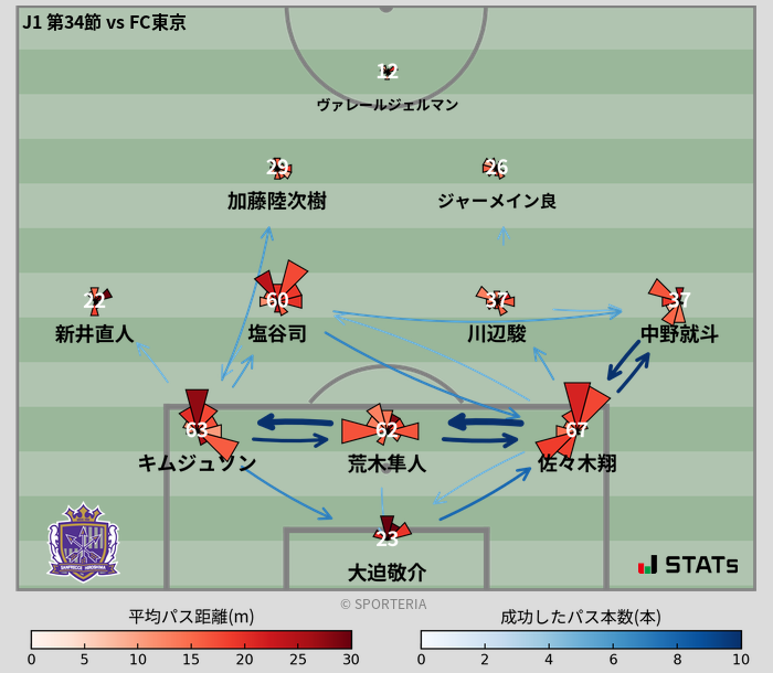 パスソナー・パスネットワーク