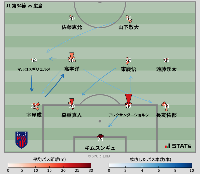 パスソナー・パスネットワーク