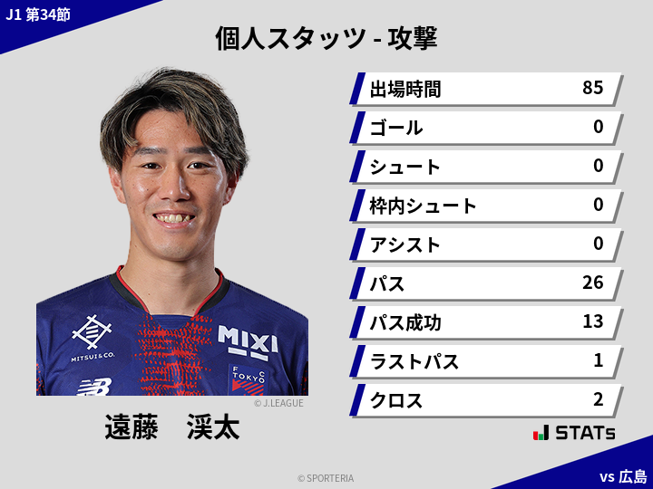 攻撃スタッツ - 遠藤　渓太