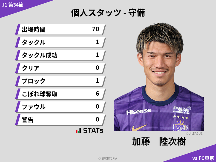 守備スタッツ - 加藤　陸次樹