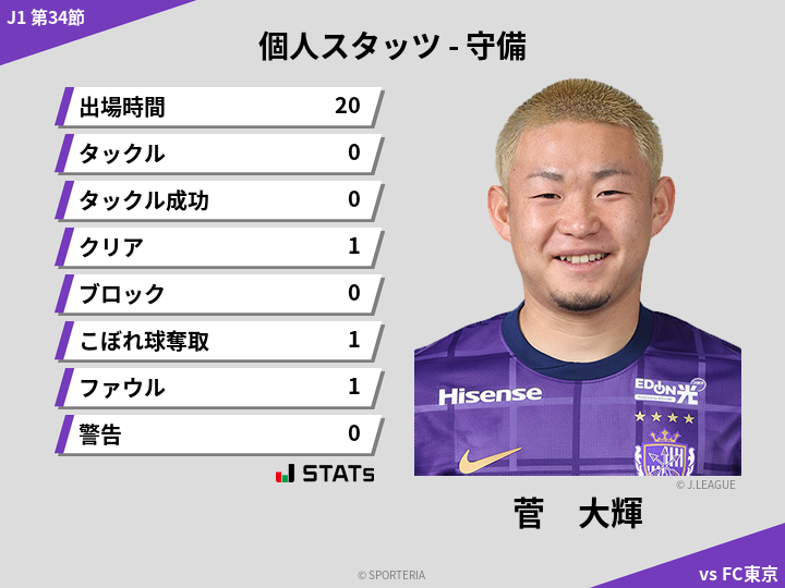 守備スタッツ - 菅　大輝
