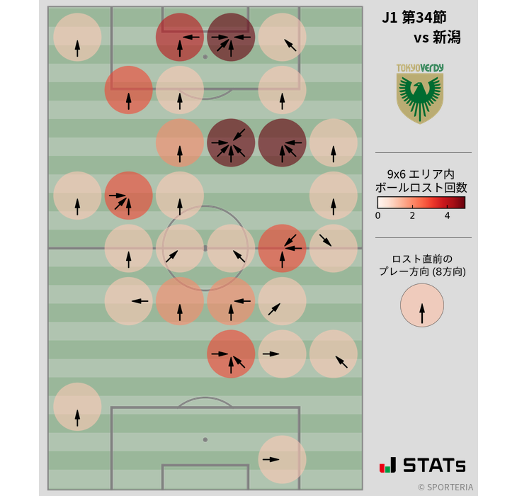 ボールロスト位置