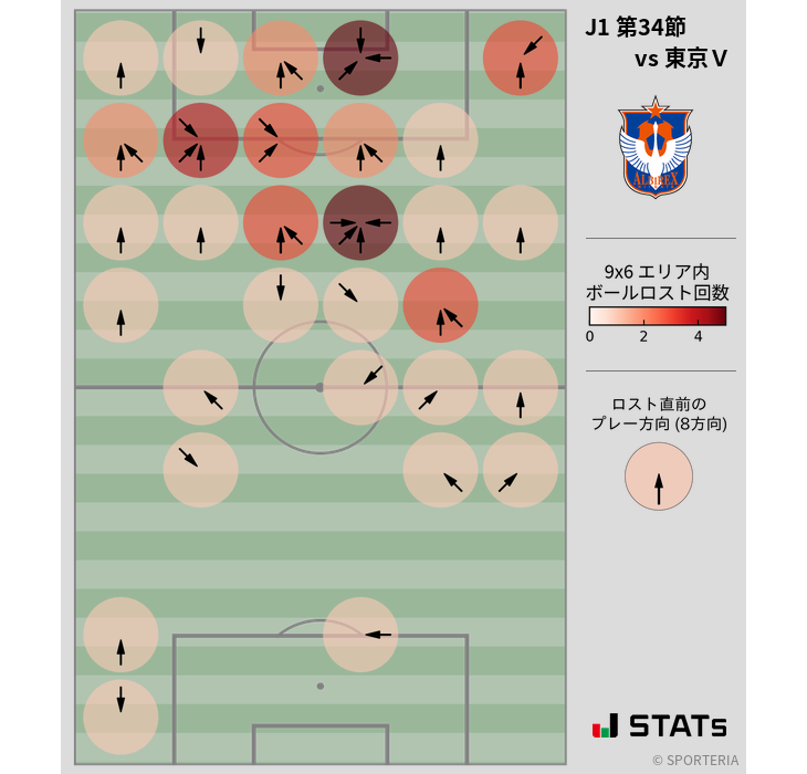 ボールロスト位置