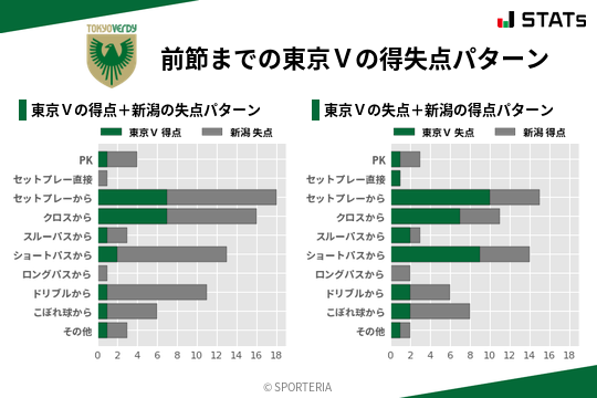 得失点パターン