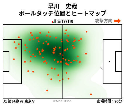 ヒートマップ - 早川　史哉