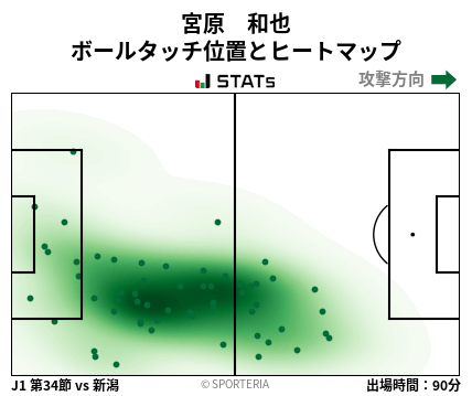 ヒートマップ - 宮原　和也