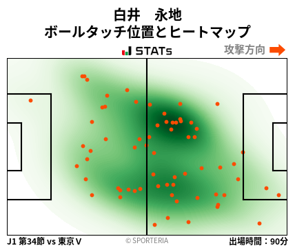 ヒートマップ - 白井　永地
