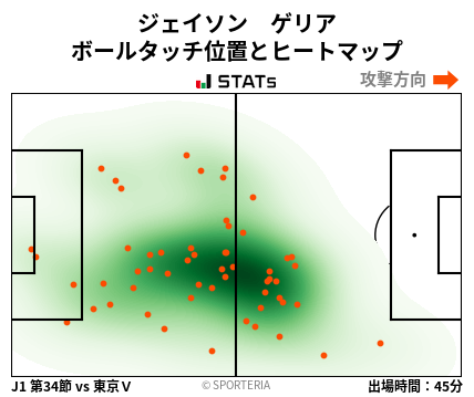 ヒートマップ - ジェイソン　ゲリア