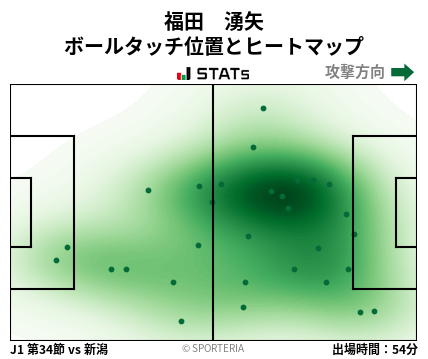 ヒートマップ - 福田　湧矢
