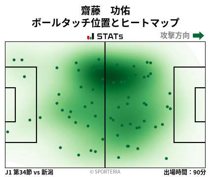 ヒートマップ - 齋藤　功佑