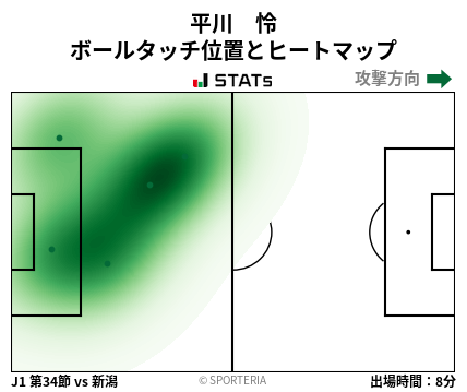 ヒートマップ - 平川　怜