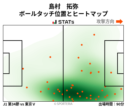 ヒートマップ - 島村　拓弥