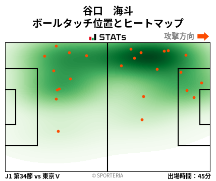 ヒートマップ - 谷口　海斗