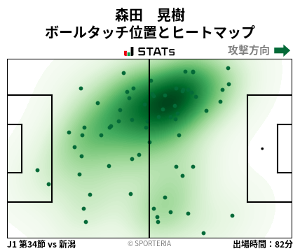 ヒートマップ - 森田　晃樹