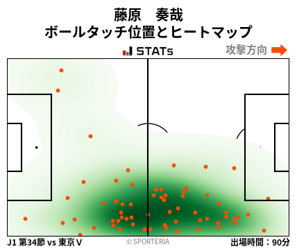 ヒートマップ - 藤原　奏哉