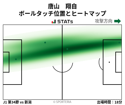 ヒートマップ - 唐山　翔自