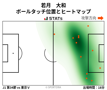 ヒートマップ - 若月　大和