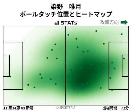 ヒートマップ - 染野　唯月