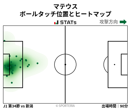 ヒートマップ - マテウス