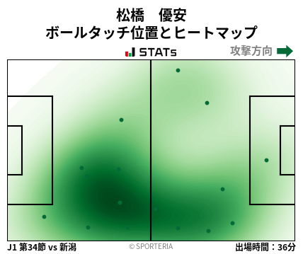 ヒートマップ - 松橋　優安