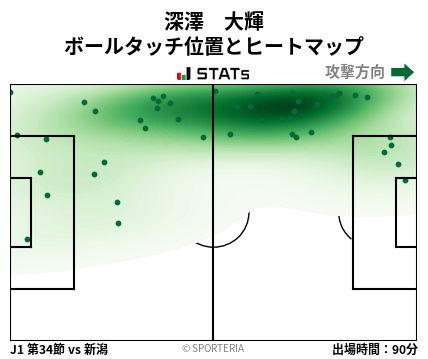 ヒートマップ - 深澤　大輝