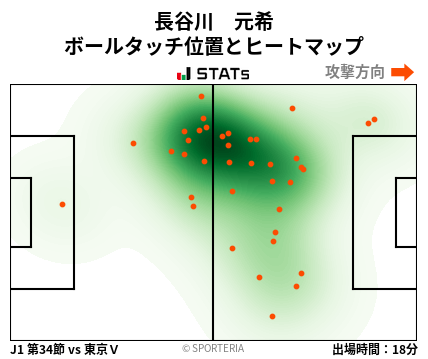 ヒートマップ - 長谷川　元希