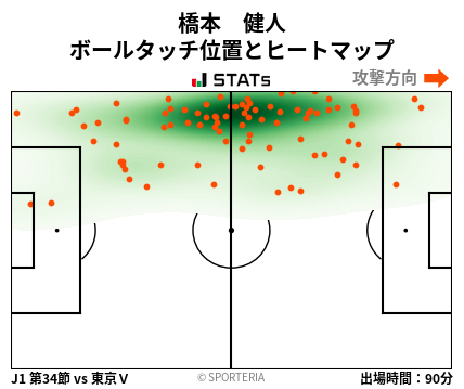 ヒートマップ - 橋本　健人