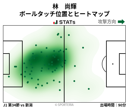 ヒートマップ - 林　尚輝