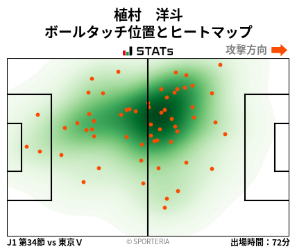ヒートマップ - 植村　洋斗