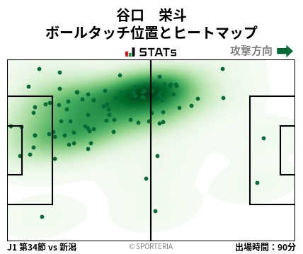 ヒートマップ - 谷口　栄斗