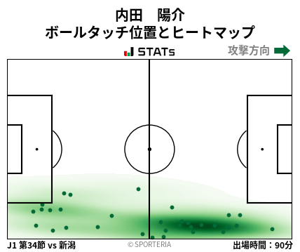ヒートマップ - 内田　陽介