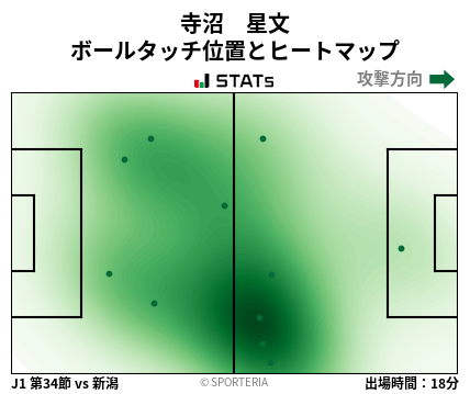 ヒートマップ - 寺沼　星文